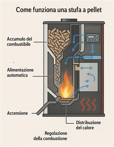 Una stufa per sauna prefabbricata realizzata con cerchioni di auto, con riscaldatore nella parte superiore e senza serbatoio d'acqua.