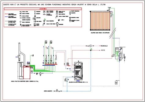 Schema di un debimetro in un motore automobilistico