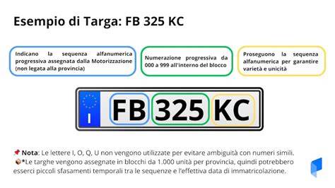 Targa auto con indicazione del tipo di alimentazione