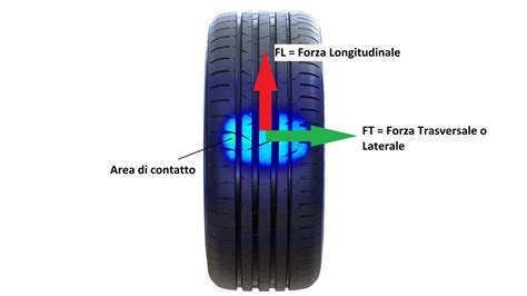 Pneumatico a contatto con la strada