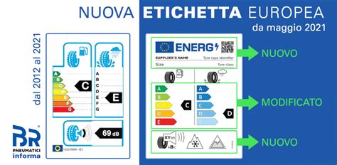Etichetta europea del pneumatico