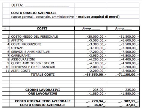 costo orario manodopera meccanico