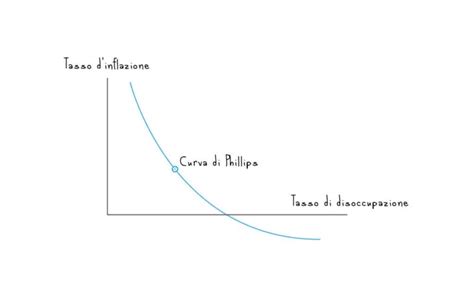 grafico che mostra la curva di smorzamento di un ammortizzatore rinforzato rispetto a uno standard