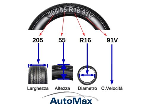 infografica che spiega come leggere le misure 205/55 R16 sul fianco dello pneumatico