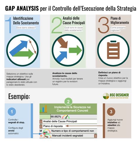 Grafico comparativo tra gestione in franchising e gestione indipendente