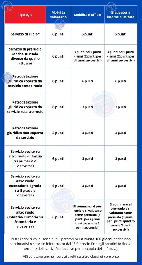 Tabella riassuntiva dei servizi offerti dalle agenzie citate e le relative distanze da Novi di Modena
