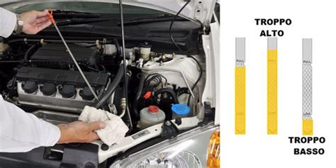 Schema di un'astina per il controllo dell'olio motore con indicazioni di livello minimo e massimo