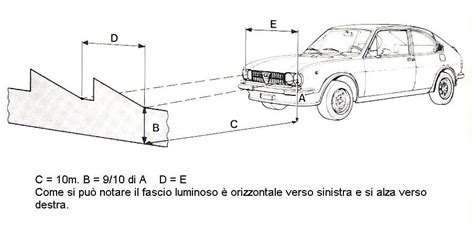 Schema che illustra il metodo del muro per la regolazione dei fari