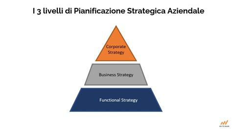 Grafico che mostra la crescita aziendale e la pianificazione strategica