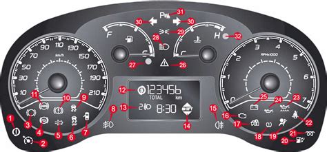Fiat Doblò dashboard with warning lights