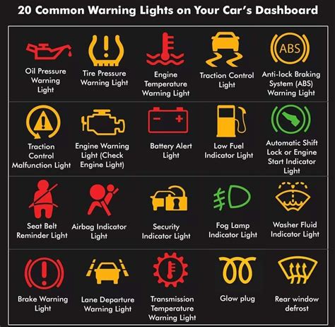 Infographic of common car warning lights and their meanings