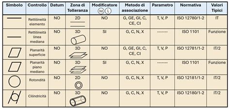 Confronto tra un coperchio punterie originale e uno non originale con evidenziazione delle tolleranze