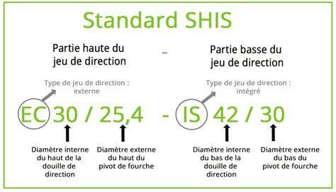 schema standard SHIS per identificazione serie sterzo