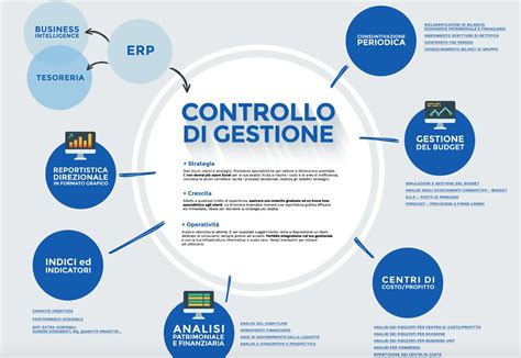Panoramica del sistema di gestione per officine