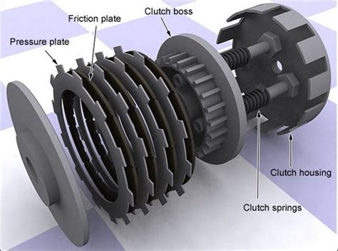 Clutch assembly with friction plates
