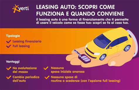 Tipi di leasing auto