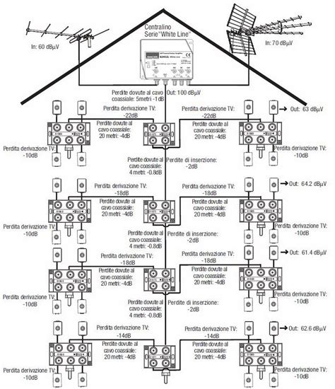 Schema di un'antenna con contrappesi