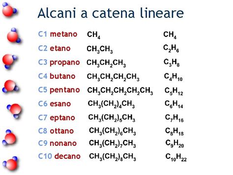 Rappresentazione molecolare degli idrocarburi nella benzina