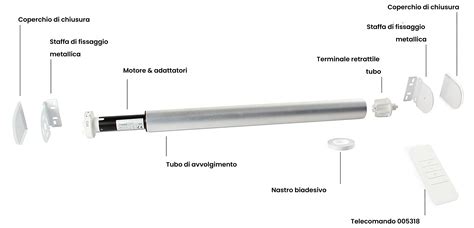 Componenti di un sistema di tenda a rullo