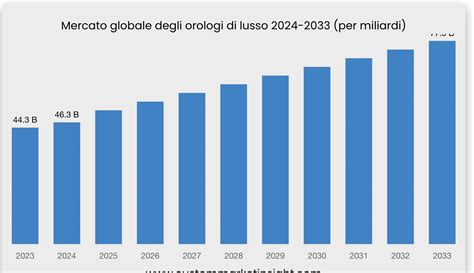 Grafico che mostra la crescita del mercato globale degli pneumatici e la quota di mercato dei marchi emergenti