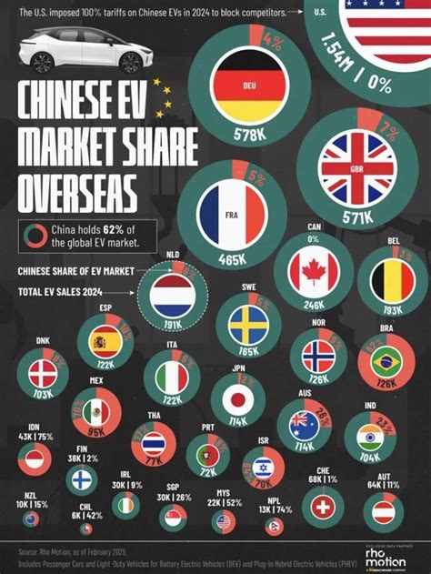 Grafico dell'aumento delle importazioni di veicoli elettrici cinesi in Europa