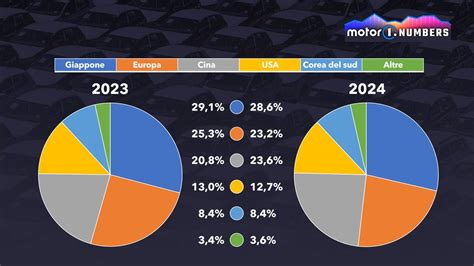 Diagramma: Partnership tra case automobilistiche europee e cinesi