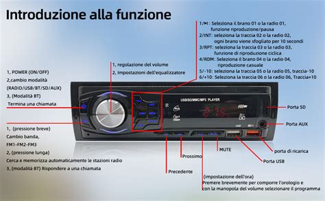 Diagramma che mostra le componenti di un cerchio auto