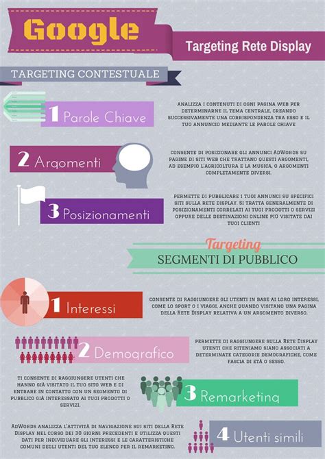 Infografica sulle opzioni di finanziamento Audi