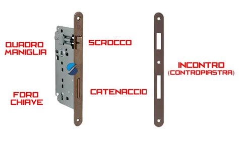 componenti interni serratura portellone