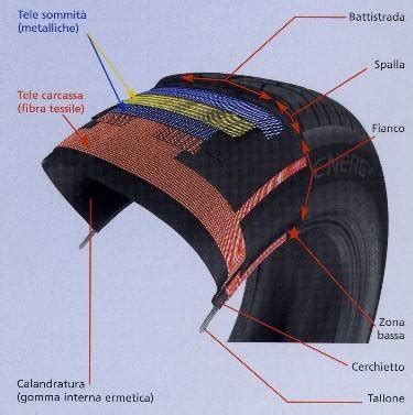 Diagramma della struttura di un pneumatico Toyo