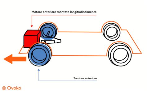 Illustrazione del sottosterzo in un'auto a trazione anteriore