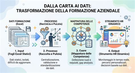 Diagramma che illustra la deriva di una ruota