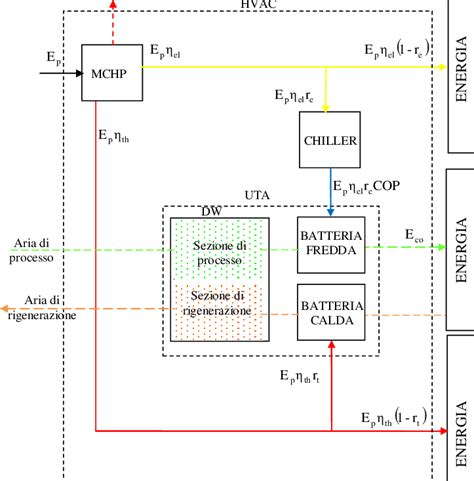 Schema del sistema ibrido Piaggio MP3