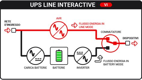 Schema funzionamento debimetro
