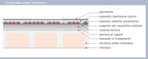 Dettaglio del materiale di un deflettore antipioggia
