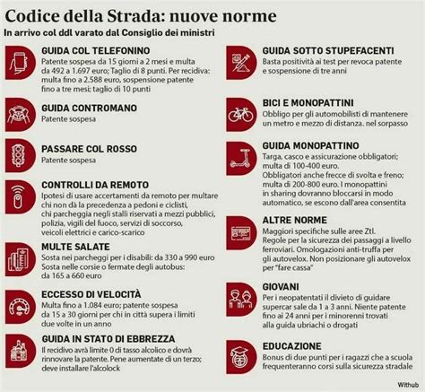 Struttura del Codice della Strada