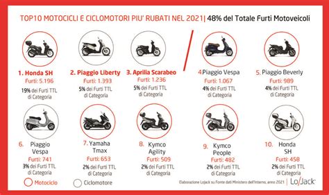 Differenza tra Autoveicolo, Motoveicolo e Rimorchio