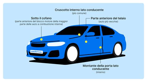 Posizioni comuni del VIN sull'auto