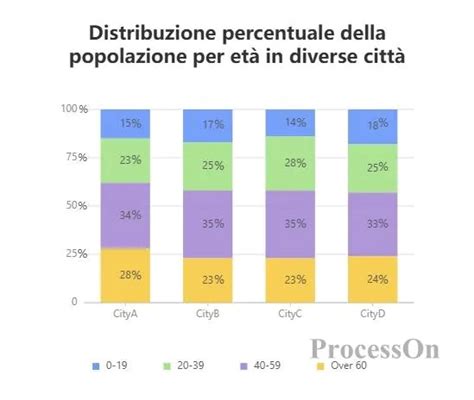 Grafico a barre che confronta le caratteristiche principali di Duster e Qashqai