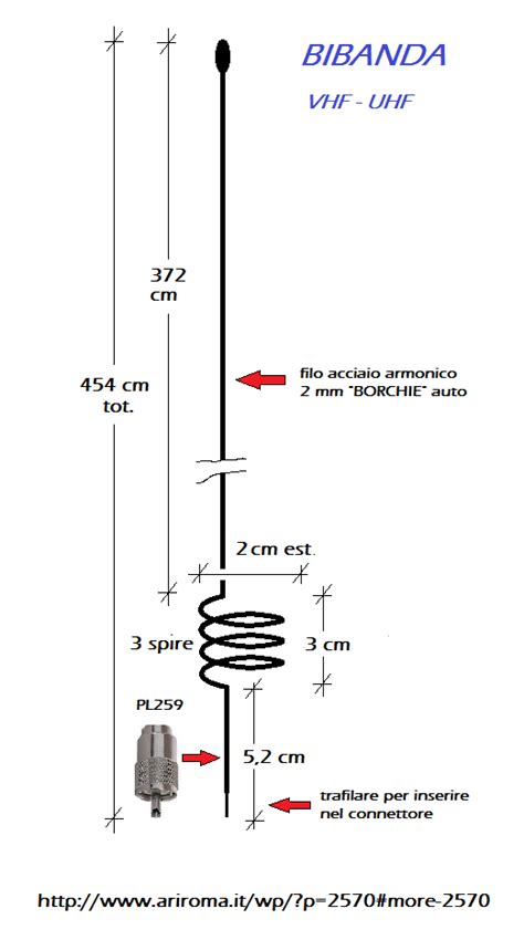 Schema di un'antenna bibanda