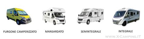 Infografica sulle tipologie di camper (furgonato, semintegrale, mansardato, motorhome)