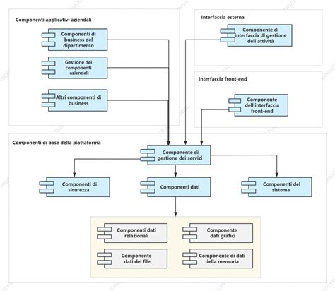 Diagramma della piattaforma AmpR Small con evidenziate le componenti chiave