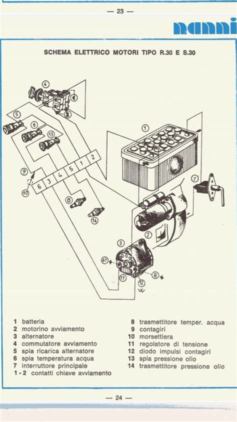 Schema elettrico del vano motore di un'auto