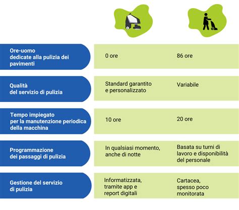 Confronto tra i metodi di pulizia tradizionali e la pulizia ad ultrasuoni