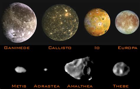 Schema dell'esperimento di Ole Rømer con i satelliti di Giove