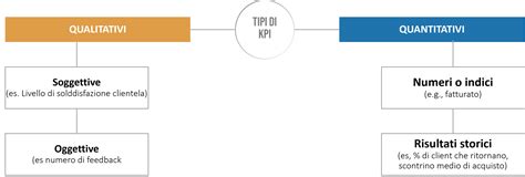 Grafico che mostra la differenza tra test qualitativi e quantitativi