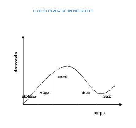 Grafico del ciclo di vita del turbocompressore