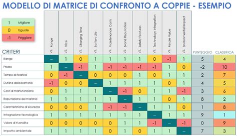 Diagramma di confronto tra potenza e accelerazione dei due modelli