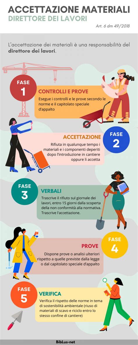 Infografica sull'importanza della manutenzione dei tergicristalli