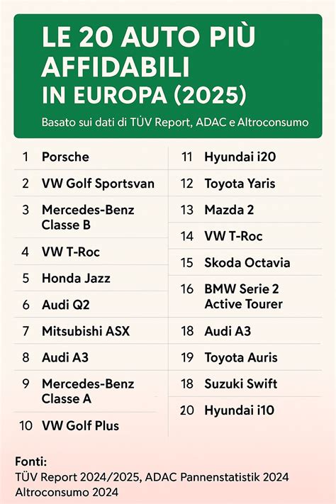 Classifica auto benzina più efficienti